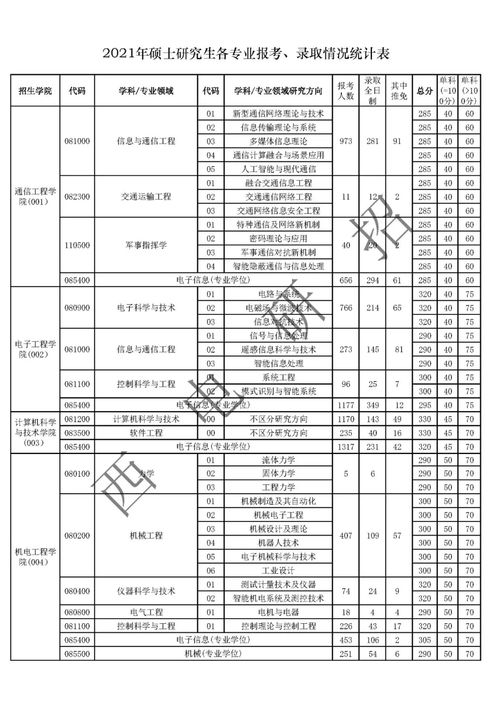 西安电子科技大学研究生招生简章(西安电子科技大学2021研究生招生) 西安电子科技大学研究生招生简章(西安电子科技大学2021研究生招生)