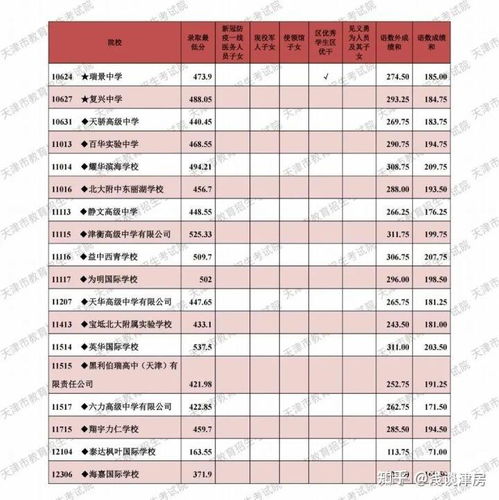 2022中考分数线与录取线(2022中考分数线与录取线恩平) 2022中考分数线与录取线(2022中考分数线与录取线恩平)