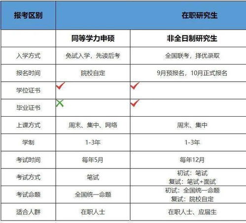 研究生全日制和非全日制的区别(研究生全日制和非全日制的区别大吗) 研究生全日制和非全日制的区别(研究生全日制和非全日制的区别大吗)