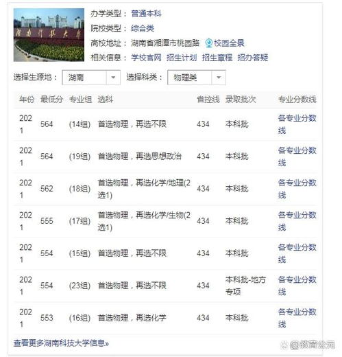 长沙理工大学(长沙理工大学录取分数线) 长沙理工大学(长沙理工大学录取分数线)