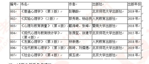 考研时间2021考试时间(考研时间2021考试时间管综)