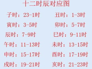 算命不知道时辰还准吗:算命不知道时辰还准吗?传统命理学的核心与当代实践中的变通 算命不知道时辰还准吗:算命不知道时辰还准吗?传统命理学的核心与当代实践中的变通
