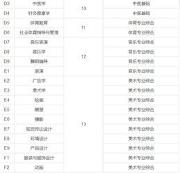 2023年专升本报名时间（2023年专升本需要考些什么科目）