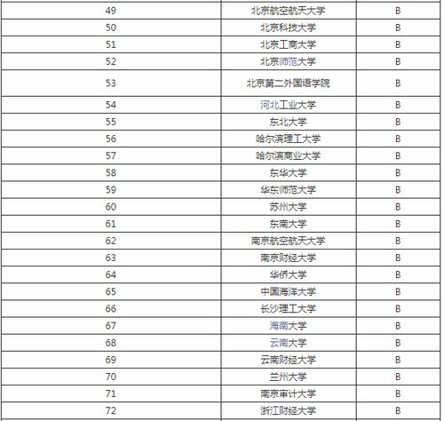 南京大学考研难度(南京大学考研难度较小的专业) 南京大学考研难度(南京大学考研难度较小的专业)