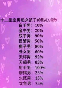 十二星座女生适合的职业:十二星座女生潜力职业指南,精准匹配你的天赋与热爱