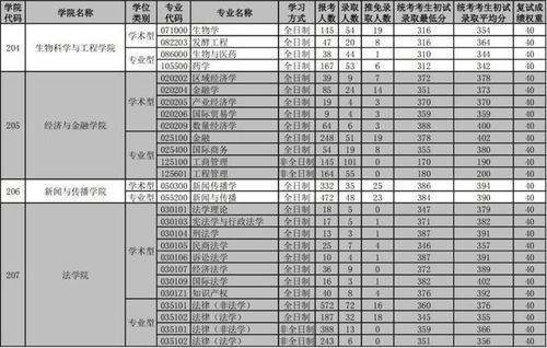 华南理工大学研究生院（华南理工大学研究生院录取分数线）