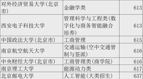 400分能上中外合作办学吗（400分能上中外合作办学吗西藏）