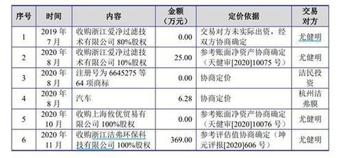 新安股份:关联交易制度 新安股份:关联交易制度