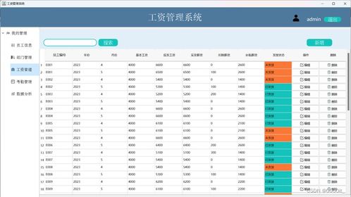 数据库课程设计工资管理系统:基于数据库的工资管理系统课程设计 数据库课程设计工资管理系统:基于数据库的工资管理系统课程设计