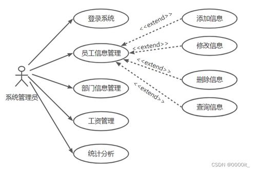 数据库课程设计工资管理系统:基于数据库的工资管理系统课程设计 数据库课程设计工资管理系统:基于数据库的工资管理系统课程设计