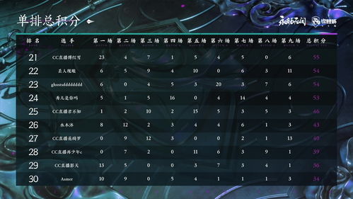 2023年天蝎座三大劫:2023年天蝎座三大劫,破局与觉醒的必经之路 2023年天蝎座三大劫:2023年天蝎座三大劫,破局与觉醒的必经之路