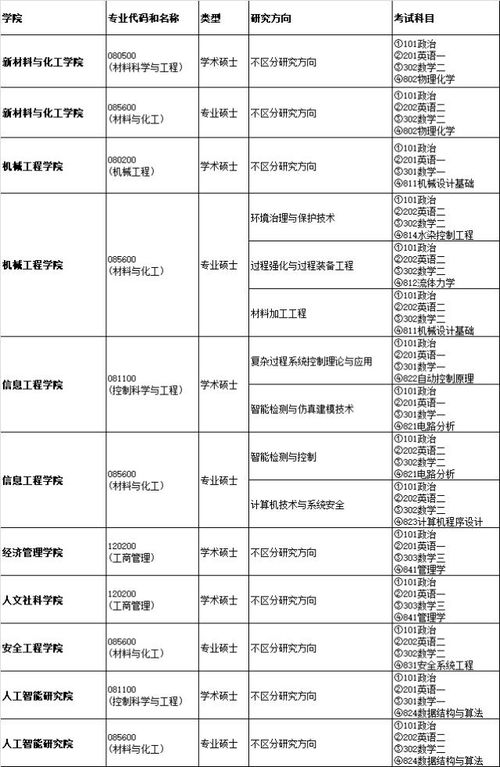 北京化工大学2025研究生招生简章(2022北京化工大学研究生招生简章) 北京化工大学2025研究生招生简章(2022北京化工大学研究生招生简章)