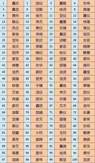 宝宝起名100分测试:宝宝起名100分测试,科学评估名字的吉祥寓意与音形义三重标准