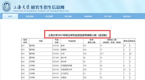 上海大学考研报录比（2021年上海大学研究生报录比）