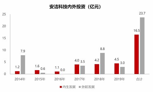 安洁科技：公司拟向安洁资本增资1亿元，再由安洁资本向苏州吉量增资1.01亿元