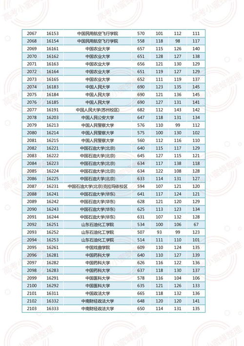 2022年本科录取分数线一览表(2022年本科录取分数线是多少) 2022年本科录取分数线一览表(2022年本科录取分数线是多少)