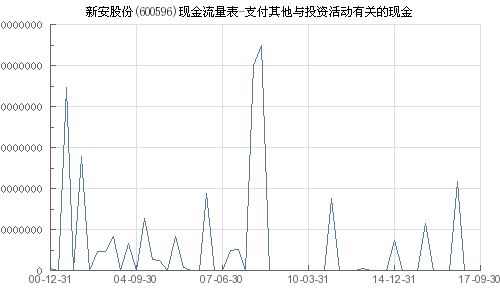 新安股份:投资者关系管理规定