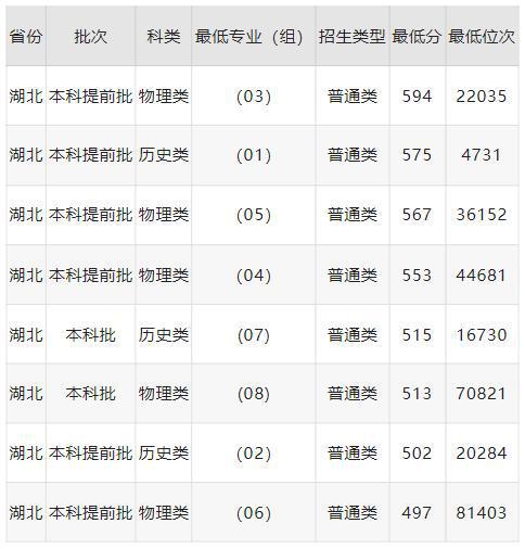 成都警官学院招生条件(成都警官学院招生条件及学费) 成都警官学院招生条件(成都警官学院招生条件及学费)