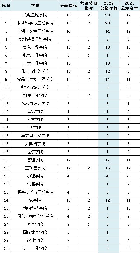 河南科技大学官网(河南科技大学官网教务系统) 河南科技大学官网(河南科技大学官网教务系统)