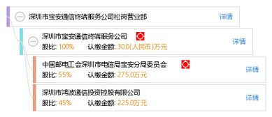 上海酒小酌实业有限公司成立 注册资本30万人民币 上海酒小酌实业有限公司成立 注册资本30万人民币