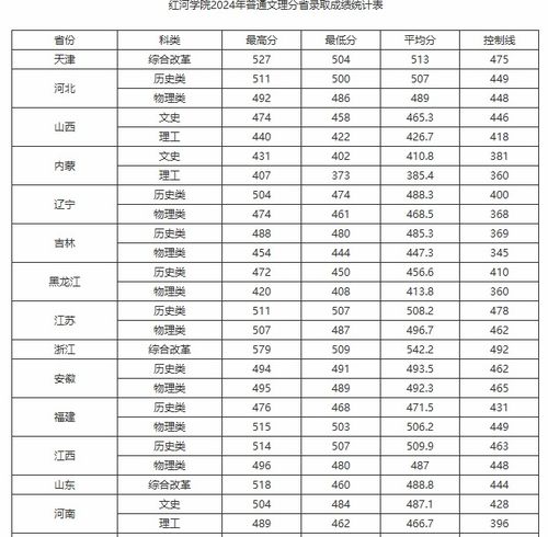 2024年各大学录取线(2024年大学分数线) 2024年各大学录取线(2024年大学分数线)