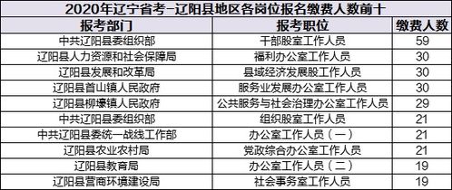 单招辽宁交通多少分稳走(辽宁交通2020单招报考人数) 单招辽宁交通多少分稳走(辽宁交通2020单招报考人数)