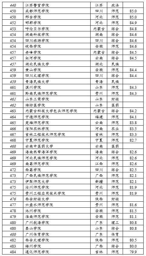 政法大学排名(政法大学排名前十) 政法大学排名(政法大学排名前十)