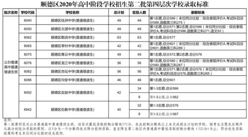 中考分数录取线(2025中考录取标准) 中考分数录取线(2025中考录取标准)