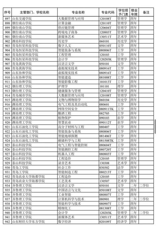 24年本科招生人数(24年本科招生人数山东)