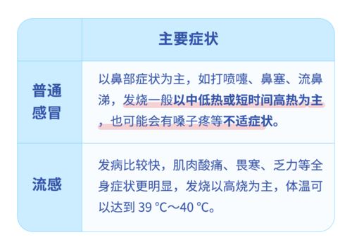 宫颈糜烂的专用药:宫颈糜烂专用药?这些用药知识你必须知道! 宫颈糜烂的专用药:宫颈糜烂专用药?这些用药知识你必须知道!