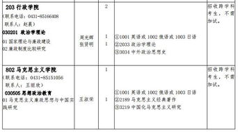 吉林大学研究生招生(吉林大学研究生招生专业目录)