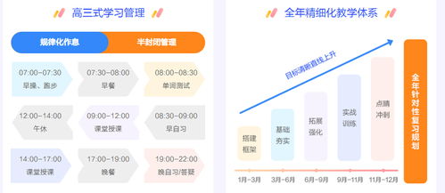 兰州考研培训机构排名(兰州考研集训班)