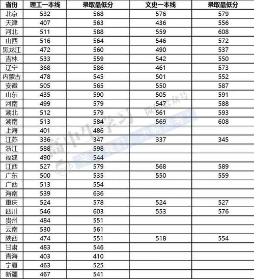 211大学排名一览表(北京211大学排名一览表) 211大学排名一览表(北京211大学排名一览表)