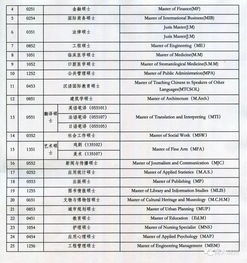 重庆工商大学研究生招生简章(重庆工商大学研究生招生专业目录) 重庆工商大学研究生招生简章(重庆工商大学研究生招生专业目录)