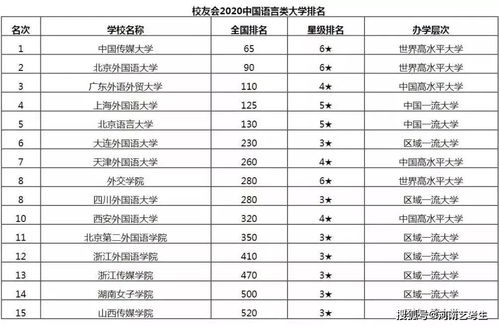 上海艺术类高中排名(上海艺术类高中排名榜)