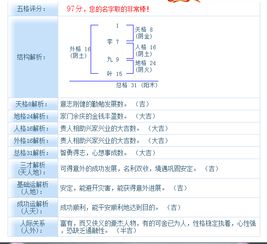 非常运势网姓名测试打分:姓名能量如何影响人生?揭秘非常运势网姓名测试打分系统
