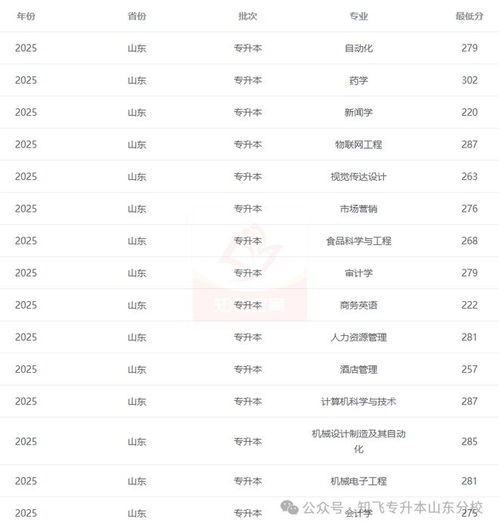 2025一本分数线大概多少分(2025年专科分数线是多少分)