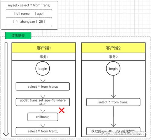 mysql隔离级别:MySQL事务隔离级别解析,从概念到实战