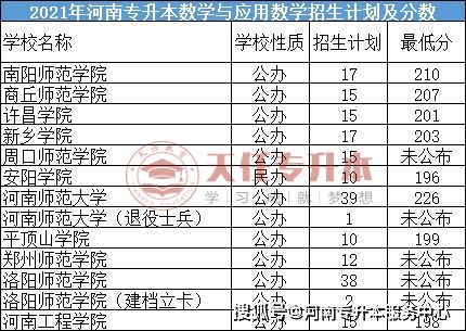 河南前五大专(2021河南前十的大专)
