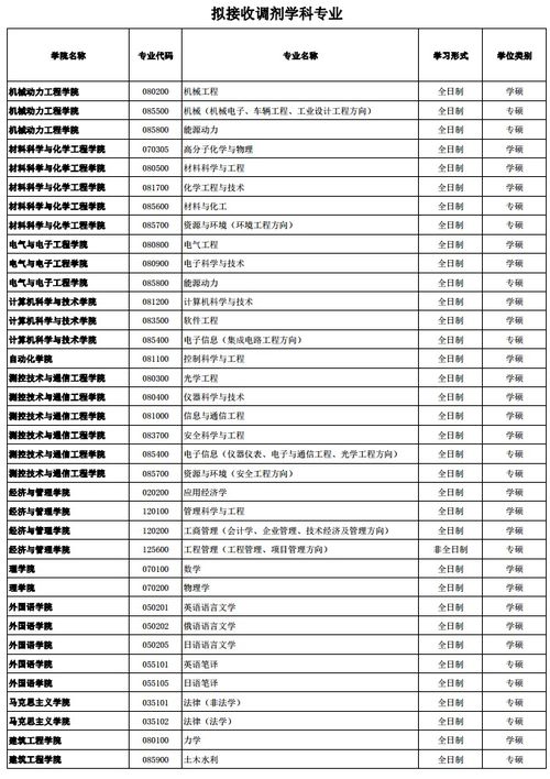 哈尔滨理工大学研究生院(哈尔滨理工大学研究生院招生目录)