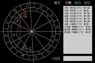 星座本命盘怎么看图解:手把手教你破译星座本命盘,图解指南+实战分析技巧