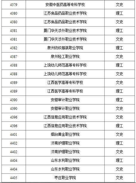 音乐专科最好的大专(音乐专科最好的大专排名) 音乐专科最好的大专(音乐专科最好的大专排名)