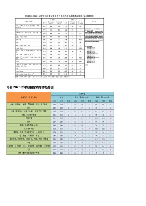 陕西师范大学考研难吗(陕西师范考研难度)