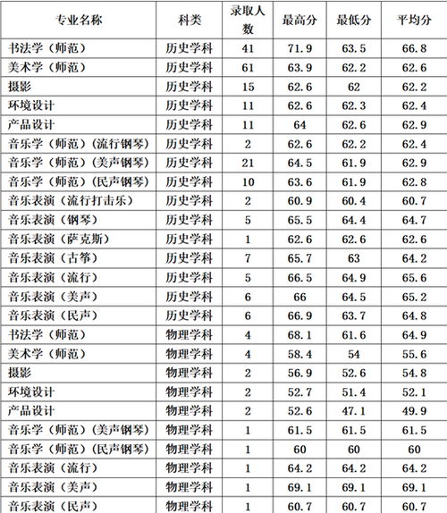 2025各大学录取一览表（2025各大学录取一览表辽宁）