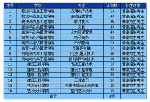 湖州职业技术学院提前招生（湖州职业技术学院招生人数）