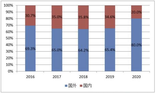 九安医疗前三季营收“腰斩” 净利却逆势增长16.11%