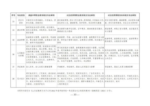 2023年山东高考报名（山东2022高考报名）