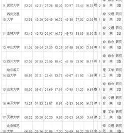 广东十大名牌重点大学（广东排名前十的重点大学）