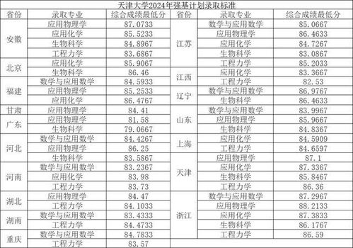2024年高考各校录取分数（2024年的高考分数线）