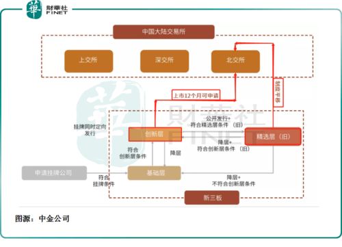 北交所新三板协同促进优质中小企业加速成长